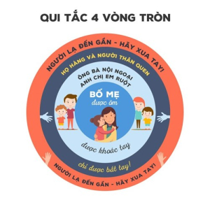 Chuyên đề sinh hoạt: Chống xâm hại tình dục trẻ em